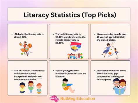 how hard is the literacy skills test|how are literacy statistics measured.